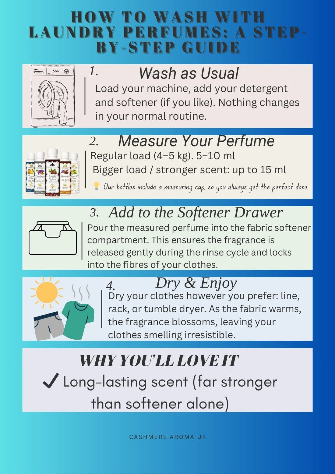 š§ŗHow to Wash with Laundry Perfumes: A Luxury Step-by-Step Guide